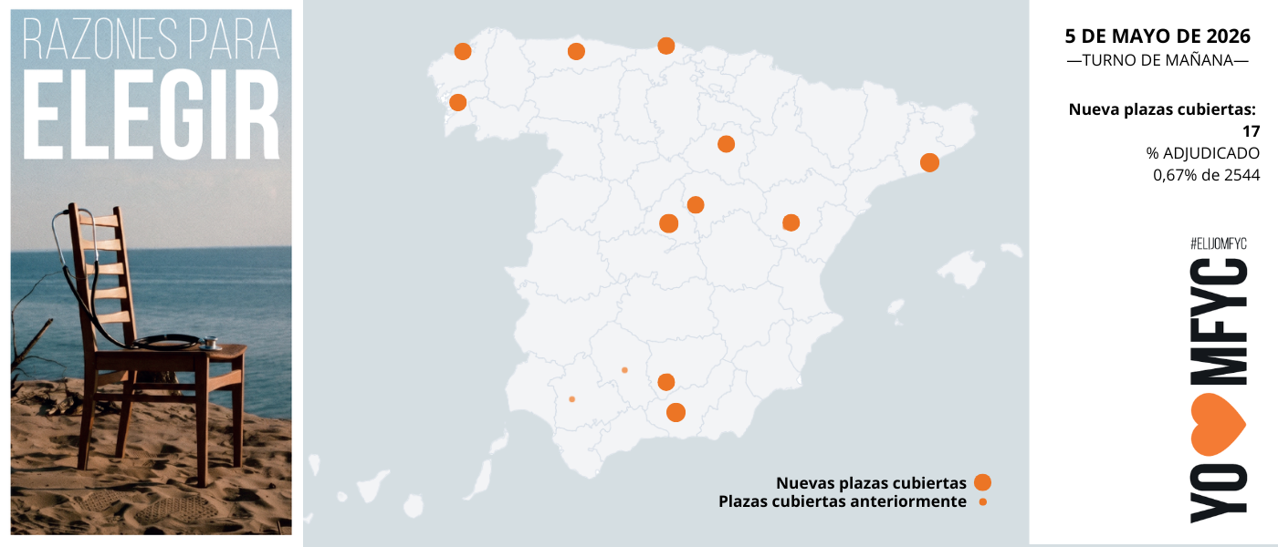 OBSERVATORIO ELIJOMFYC: Medicina de Familia amplía su presencia territorial en el MIR 2026